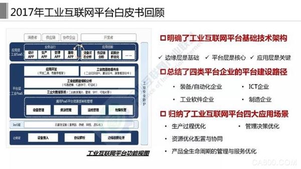 工(gōng)業互聯網平台白皮書（2019）,工(gōng)業互聯網産(chǎn)業聯盟