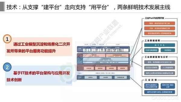 工(gōng)業互聯網平台白皮書（2019）,工(gōng)業互聯網産(chǎn)業聯盟