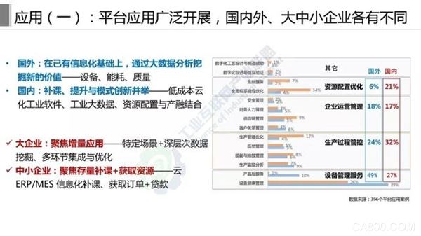 工(gōng)業互聯網平台白皮書（2019）,工(gōng)業互聯網産(chǎn)業聯盟