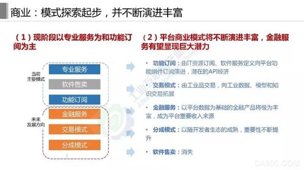 工(gōng)業互聯網平台白皮書（2019）,工(gōng)業互聯網産(chǎn)業聯盟